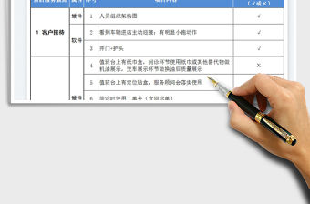 4S店售后觸點(diǎn)點(diǎn)檢表