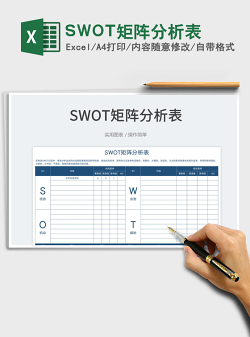 SWOT矩阵分析表