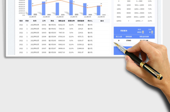 銷售提成分析表