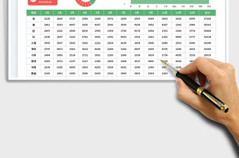 家庭費(fèi)用支出年度統(tǒng)計(jì)表