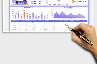產品生產管理進度表