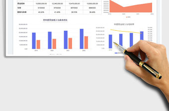 公司銷售毛利率計算表