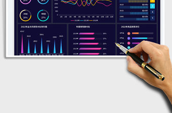 年度銷售數(shù)據(jù)可視化看板