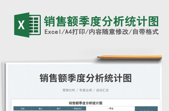 銷售額季度分析統(tǒng)計(jì)圖
