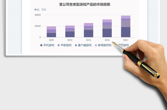 2023堆疊柱狀圖免費(fèi)下載