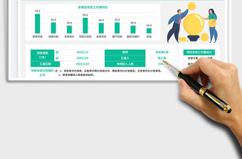 軟件項目周報免費下載