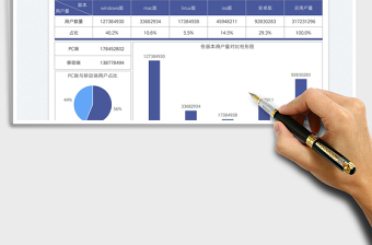2023軟件版本用戶量分析圖表免費下載