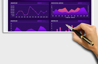 人員流動(dòng)數(shù)據(jù)分析表免費(fèi)下載