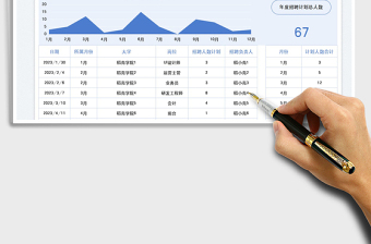 校园招聘计划表免费下载