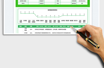 年终绩效考核表免费下载