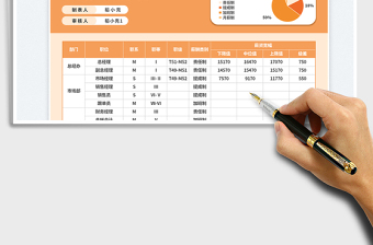 薪酬等級(jí)表免費(fèi)下載