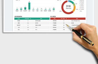 收支費用預算表可視化圖表免費下載