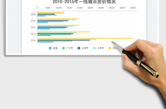 分组条形图免费下载