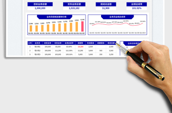 通用统计销售业绩提成报表免费下载