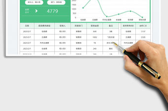 2023員工差旅費支出財務分析表免費下載
