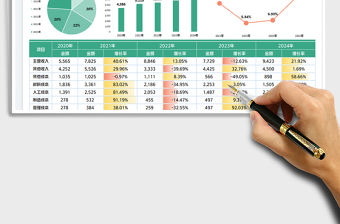 年度經營財務分析報表免費下載