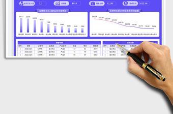 排名统计销售业绩提成报表免费下载