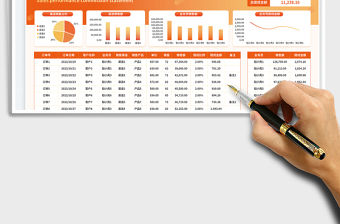 紅色簡約自動統計銷售業績提成報表免費下載