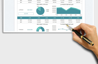 年度業(yè)績數(shù)據(jù)可視化圖表免費下載
