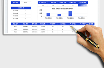 行政易耗物品管理表免费下载