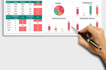 采購訂單物流管理免費下載