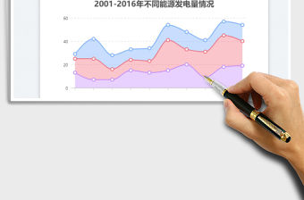 2023堆疊面積圖平滑免費下載