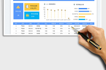 直播選品統(tǒng)計表免費下載