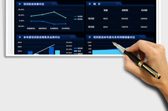 銷售人員培訓效果分析表免費下載