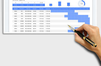 項(xiàng)目進(jìn)度計(jì)劃跟蹤表免費(fèi)下載