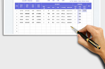 人事招聘需求统计表（自动统计）免费下载