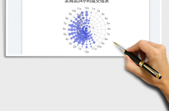 2023極坐標(biāo)氣泡圖免費(fèi)下載