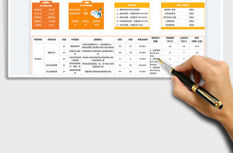 2023人事招聘專員KPI績效考核表免費下載