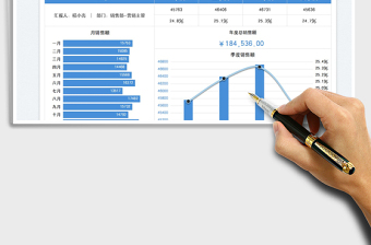 銷售額收入明細數(shù)據(jù)表免費下載