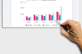 2023分組柱狀圖免費(fèi)下載