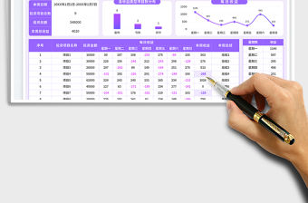 投資項目周報免費下載