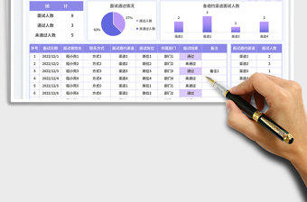 面試評(píng)估表免費(fèi)下載