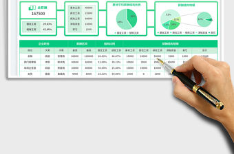 薪酬結(jié)構(gòu)表免費(fèi)下載