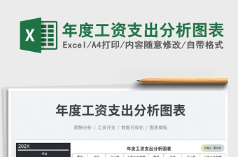 年度工資支出分析圖表免費下載