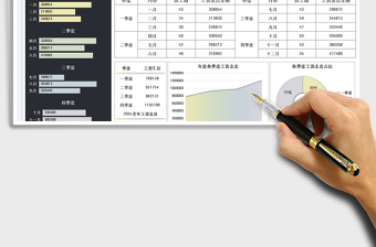 年度工資支出分析圖表免費下載