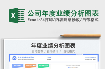 公司年度業(yè)績分析圖表免費(fèi)下載