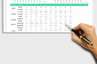 年度成本分析表免费下载