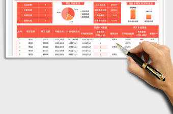 項目復盤表免費下載