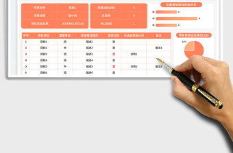 項目復盤表免費下載