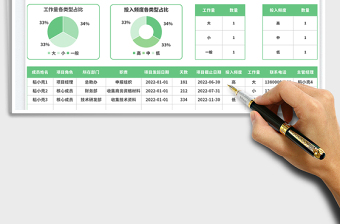 項(xiàng)目成員分工表免費(fèi)下載