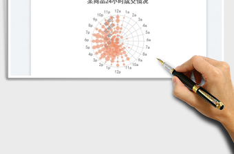 2023極坐標(biāo)氣泡圖免費(fèi)下載