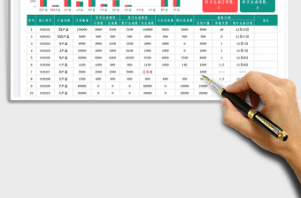 生产组织计划排程日报表免费下载