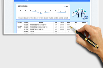 銷售及管理崗位績效考核表免費下載