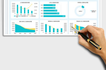 人力成本及人效分析數(shù)據(jù)看板免費(fèi)下載