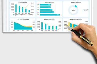 人力成本及人效分析数据看板免费下载