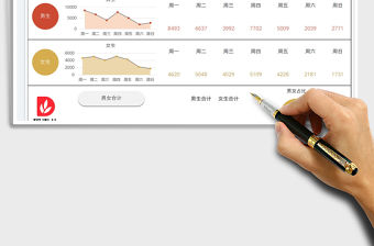 銷售業績分析男女統計圖表免費下載